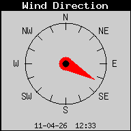 Windrichting temp